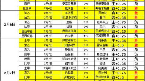 全球使命3元宵节VIP限购专家推荐攻略