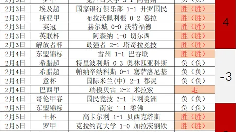 Fortnite 第7章第2赛季 冰王回响位置解析