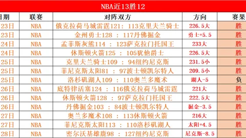 波尔图新帅能否力挽狂澜？换帅后的卡萨皮亚能否止跌，全力冲刺分差领跑？